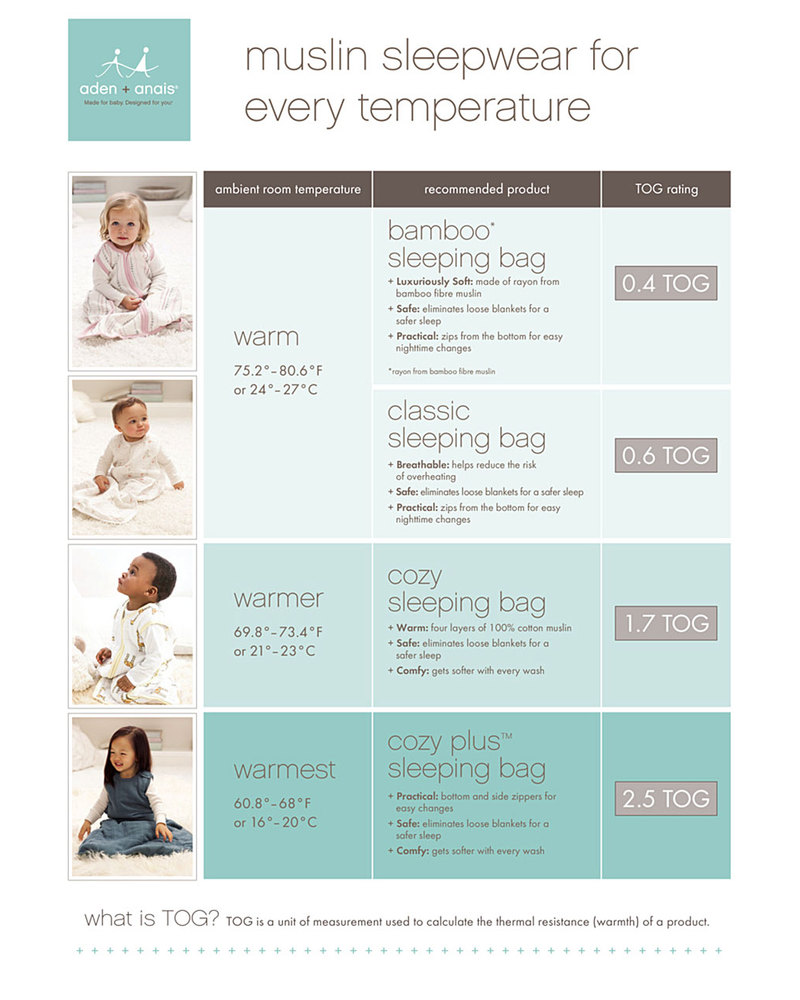 baby gro bags 2.5 tog